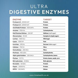 Protease 6.0 - 20000 HUT Protease 4.5 - 60000 HUT Acid Stable Protease - 1500 SAPU Amylase - 7000 DU Malt Diastase Maltase - 300 DP Glucoamylase - 30 AG Lactase - 1600 ALU Lipase - 1000 FIP Invertase - 200 SU Cellulase - 750 CU Hemicellulase - 200 HCU Pectinase - 100 AJDU Alpha-galactosidase - 250 GALU Phytase - 10 FTU Beta-glucanase - 20 BGU Bromelain - 50 GDU Papain - 50000 PU DPPIV - 250 DAPU | Hover