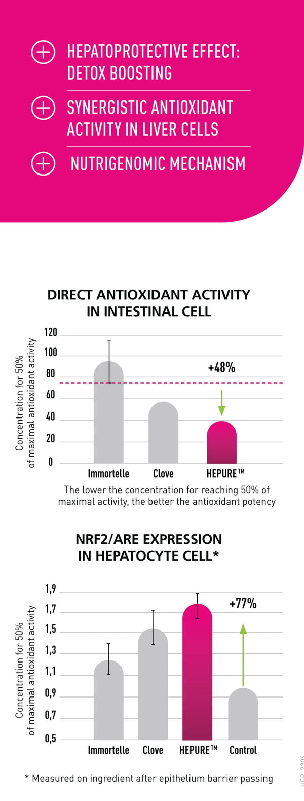 LiverTonic - with Organic HEPURE™ - Liver Cleanse, Detox & Repair