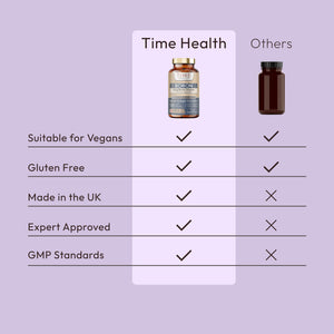 Boron - 10mg Optimal Strength Triple Boron Complex - Citrate, Aspartate & Glycinate - Cognitive, Osteo & Hormone Health