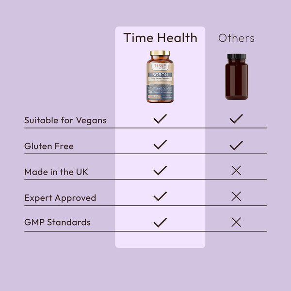 Boron - 10mg Optimal Strength Triple Boron Complex - Citrate, Aspartate & Glycinate - Cognitive, Osteo & Hormone Health