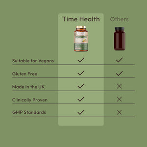 Whole Food Plant Based Multivitamin 100%+ NRV | 180 Capsules