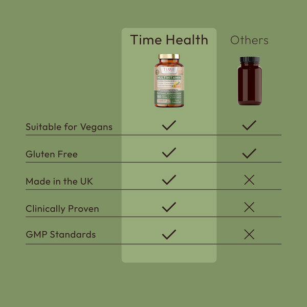 Whole Food Plant Based Multivitamin 100%+ NRV | 180 Capsules