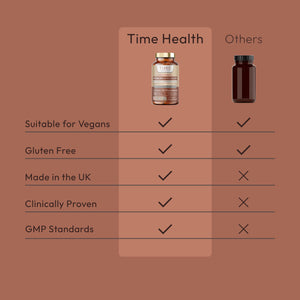 High Strength Pygeum Africanum - 120 Capsules - 4000mg per Serving - 20:1 Bark Extract - 13% Phytosterols - Prostate, Bladder & Urinary Tract Support