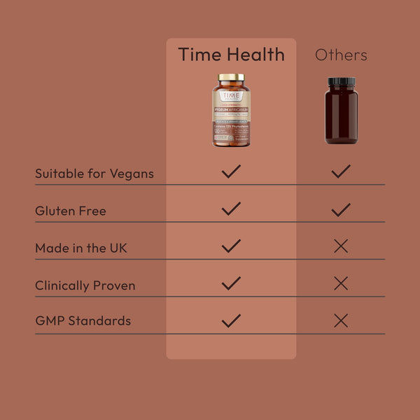 High Strength Pygeum Africanum - 120 Capsules - 4000mg per Serving - 20:1 Bark Extract - 13% Phytosterols - Prostate, Bladder & Urinary Tract Support