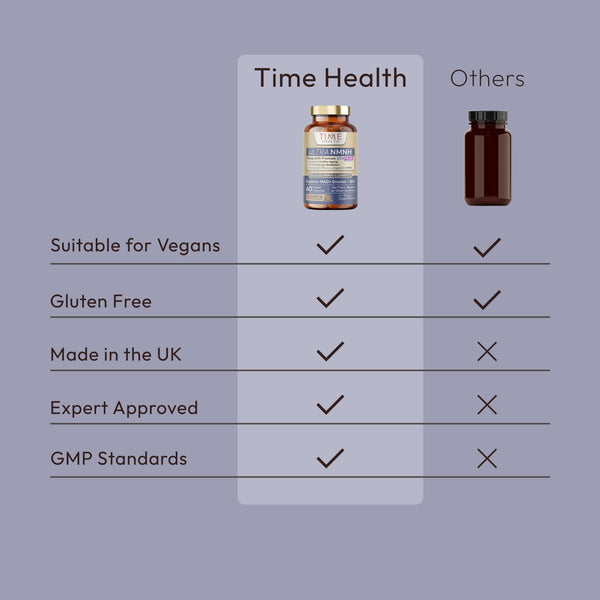 Ultra NMNH (Dihydronicotinamide Mononucleotide) - 10X Increase in NAD+ Levels Compared to NMN - Cellular Energy & Longevity - Made with Premium UTHPEAK®
