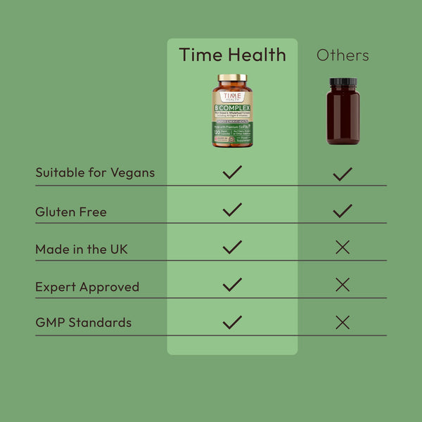 Wholefood B Vitamin Complex Time Health