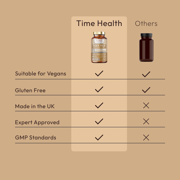 Tiger Milk Mushroom - Clinically Studied LiGNO TM02® - Neuroplasticity, Respiratory & Immune Health - 60 or 120 Capsules