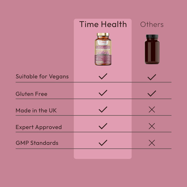 Saccharomyces Boulardii Probiotic – High Strength 6 Billion CFU – Research-Backed – Shelf Stable Strain of S. Boulardii – Travel Ready – 120 Capsules