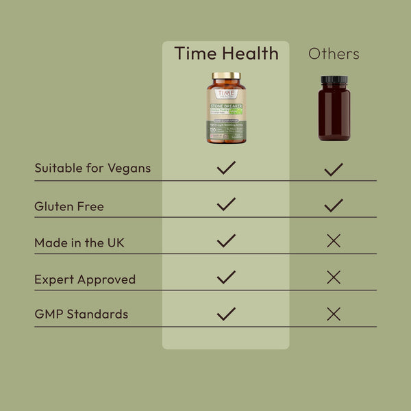 Stone Breaker - Chanca Piedra - 120 Capsule Bottle - Kidney & Liver Support - Dissolve, Flush & Cleanse - Phyllanthus niruri Time Health