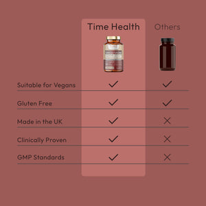 Turkesterone - 1200mg - Double Strength - 120 Capsules - Natural Ajuga Turkestanica Extract - Muscle Recovery & Strength Support - Performance Enhancer