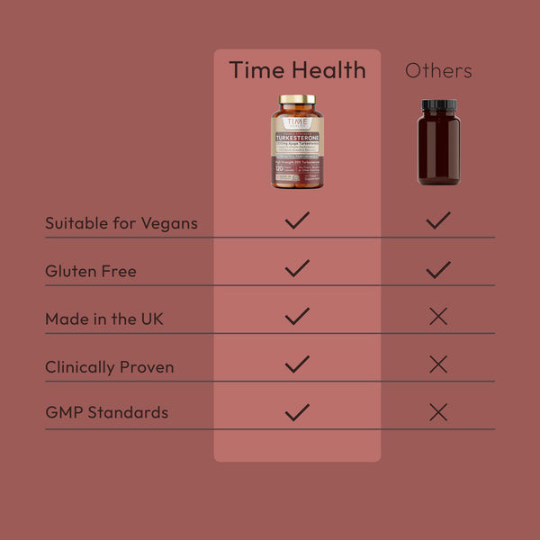 Turkesterone - 1200mg - Double Strength - 120 Capsules - Natural Ajuga Turkestanica Extract - Muscle Recovery & Strength Support - Performance Enhancer