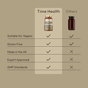 TMG (Trimethylglycine) - for Optimal Methylation & Homocysteine Levels - 600mg - Ultra Pure & High Strength