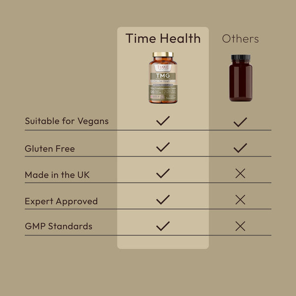 TMG (Trimethylglycine) - for Optimal Methylation & Homocysteine Levels - 600mg - Ultra Pure & High Strength