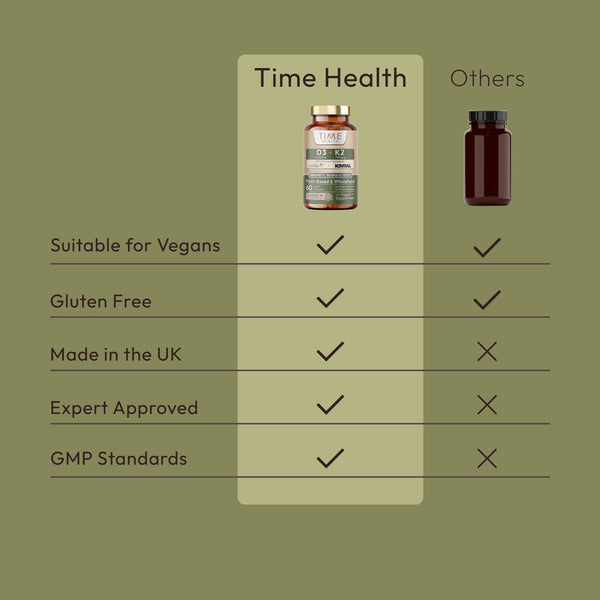 Vitamin D3 (4000IU) + K2 (100UG) - High Strength - Natural, Whole Food & Plant-Based - CULTAVIT® D3 (Cholecalciferol) - K2VITAL® K2 MK-7