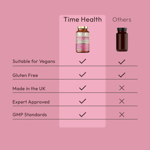 Spore-Based Bio Cultures – Probiotic LactoSpore® (Bacillus Coagulans) – 2 Billion CFU – Science-Backed Strain with Prebiotic Alfalfa for Good Gut Flora bottle