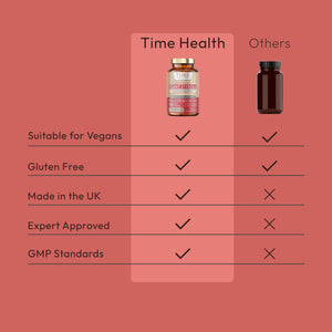 Plant Sterols – Beta-Sitosterol, Brassicasterol, Campesterol & Stigmasterol – Cholesterol & Heart Support