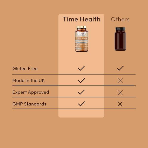 Sun-Kissed - Clinically Proven Tanning Accelerator - Darkens Skin By Up To 2.5x & Prolongs Tan - Provides UV Protection - Made with Melaline® - 60 Capsules