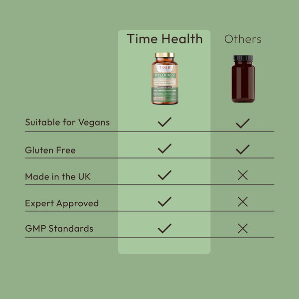 Pylopass™ - 120 Capsules - 200 Billion CFU/g - Supports Elimination of Harmful Bacteria H. Pylori in Stomach & Gut