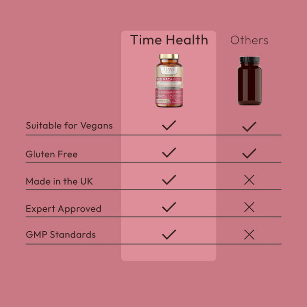 Red Maca Root - Gelatinised - Soil Association Certified Organic - Capsules / Powder