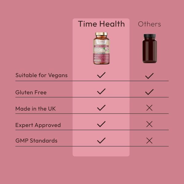 Our red clover extract contains concentrated levels of isoflavones, compounds which have been extensively studied in relation to menopausal symptoms. At 80mg of isoflavones per capsule, our red clover extract is one of the strongest on the market.