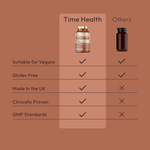 Turkey Tail Mushroom Extract - 20% Beta Glucan - Immune Booster - Supports Repair & Recovery - 120 Capsules