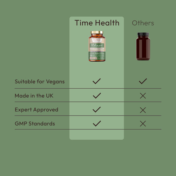 Vollagen® Advanced Vegan Collagen - Amino Acid Complex in Ratio of Collagen - Isolated Form Aminos for Maximum Absorption - Studied Effectiveness