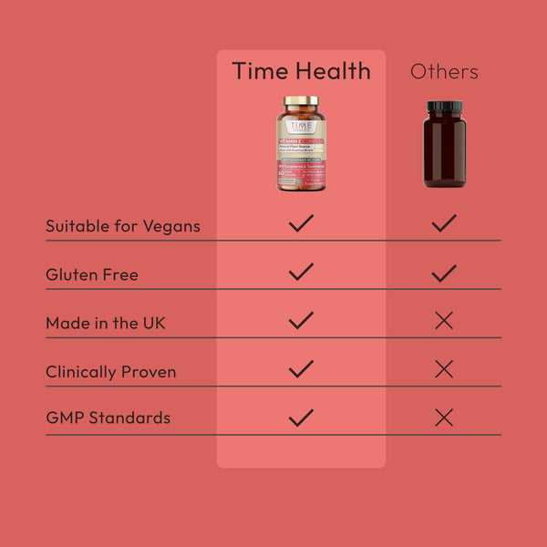 Vitamin E Complex Capsule Bottle - All 8 E Tocopherols & Tocotrienols - Plant-Based & Whole Food - Orangutan Friendly - Vegan - No Fillers, Binders or Flow Agents Time Health