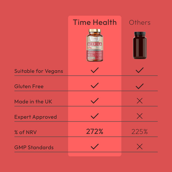 Acerola Cherry Capsules - Natural Wholefood Vitamin C - Immune Support