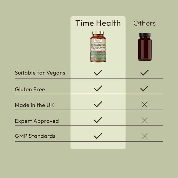 Olive Leaf Extract - Source of Oleuropein & Hydroxytyrosol