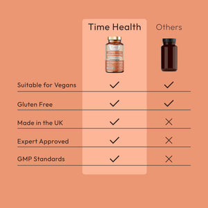 Lutein 40mg - Zeaxanthin 2mg -Maximum Strength - 120 Capsules