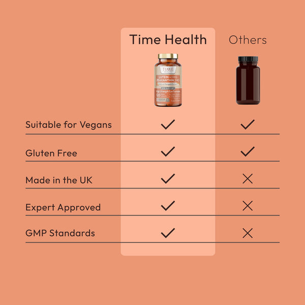 Lutein 40mg - Zeaxanthin 2mg -Maximum Strength - 120 Capsules