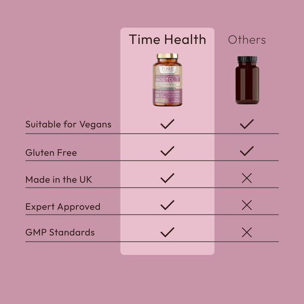 Myo & D Chiro Inositol – Clinically Proven – 6X more D-Chiro-Inositol for Enhanced Benefits – PCOS Support