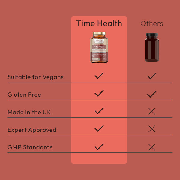 Fadogia Agrestis - High Strength - 2X Purity 20:1 Extract - 60 x 500mg Capsules - Lean Muscle Growth - Muscle Recovery - Athletic Performance