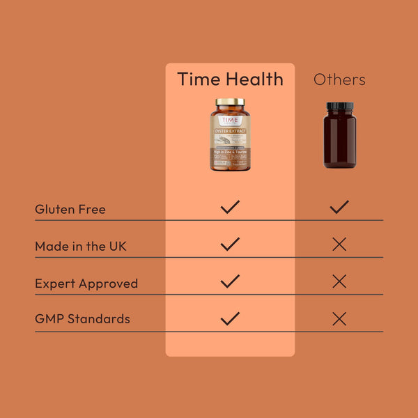 Pure Oyster Meat Extract - Natural Testosterone & Libido Boost