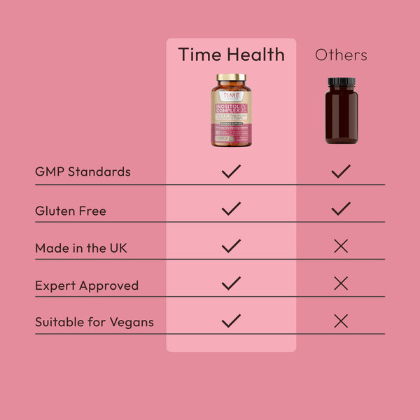 Inositol Complex | Myo & D Chiro Inositol with Folate & Chromium | Clinically Proven | Enhanced Benefits | PCOS | 180 Capsules