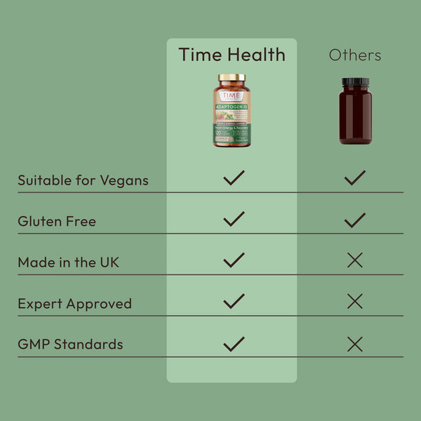 Adaptogen 10 - Ashwagandha, Bacopa, Holy Basil, Rhodiola Rosea, Schisandra, Cordyceps, Gotu Kola, Siberian Ginseng, Panax Ginseng, Astragalus IV - Includes Black Pepper for Added Absorption