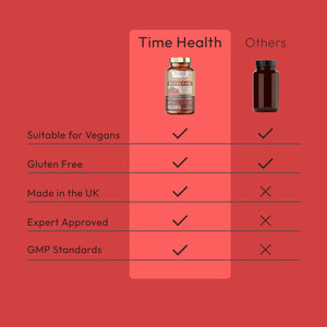 Berberine Phytosome® - 10X Enhanced Absorption - Clinically Proven Brand Berbevis® - Metabolism, Blood Sugar, AMPK Support