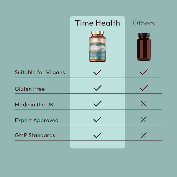 Marine Magnesium Purified Sea Water & Trace Minerals 308mg of Magnesium 120 Capsules