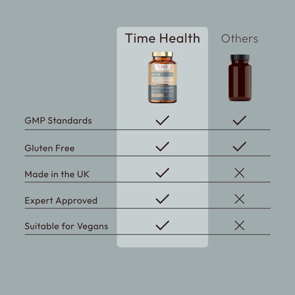 Bone Regen® – Bone Strength, Structure, Density & Fracture Repair – with Calcium, Magnesium, Vitamin D3, K2, Zinc & Collagen – Clinically Proven Ingredients for Complete Osteo Support 120 Capsule Bottle Time Health