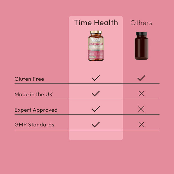 Hair Complex - Premium Brand Keranat™ - Improves Hair Brightness, Volume & Beauty - Clinically Proven, Patented Formula - 60 Softgels