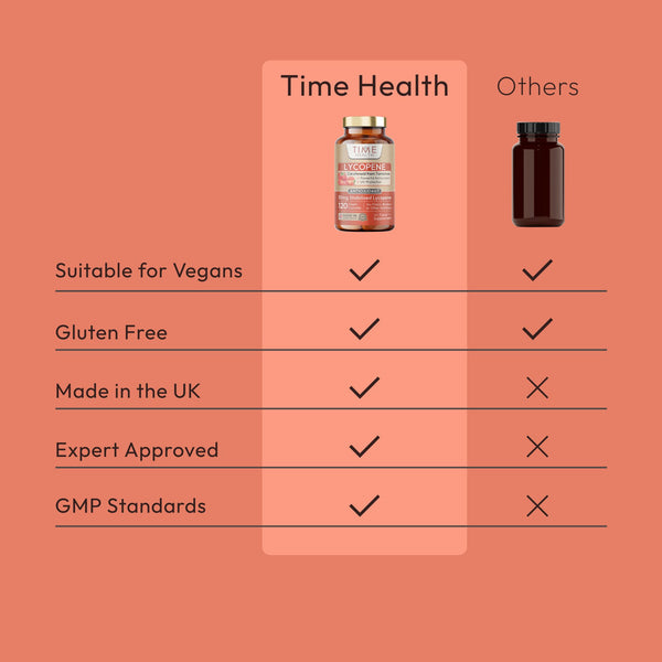 Lycopene - Stabilised - Naturally Derived from Tomato Extract - 30mg per Capsule
