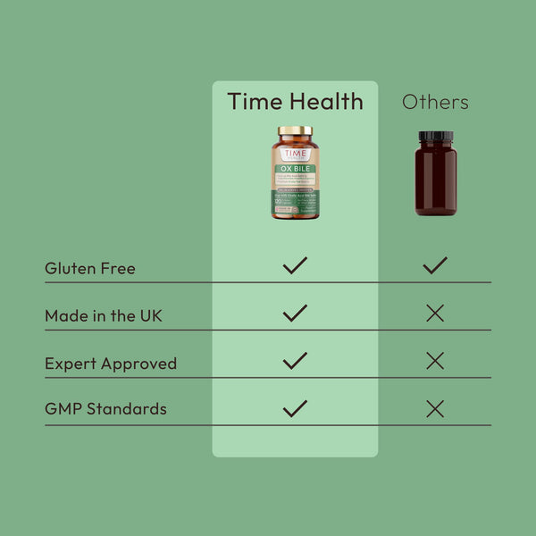 Ox Bile Acid Salts - 125mg x 120 Capsules - Premium Grassfed Source - Natural Support After Gallstones & Other Gallbladder Issues