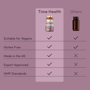 Geranylgeraniol (GG-Gold®) & Ubiquinol (VitaQuinol® Activate CoQ10) - Derived from Annatto - Heart, Cell & Antioxidant Protection - UK Made - GMP - Additive Free - Vegan