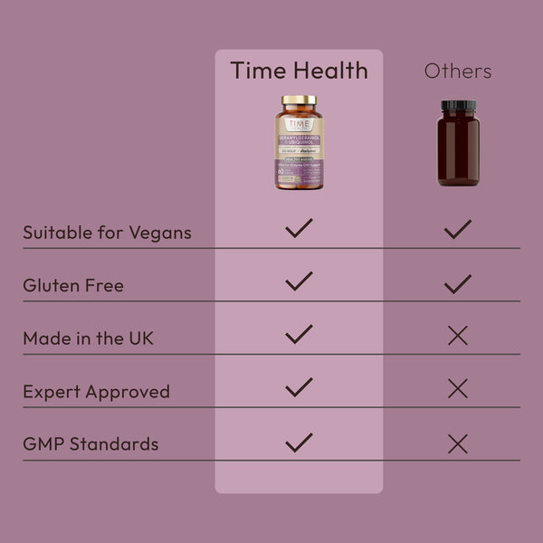 Geranylgeraniol (GG-Gold®) & Ubiquinol (VitaQuinol® Activate CoQ10) - Derived from Annatto - Heart, Cell & Antioxidant Protection - UK Made - GMP - Additive Free - Vegan