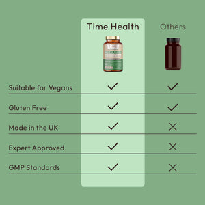 Bio Cultures – Digestive Support - 55 Billion CFU - Stomach Acid Resistant - Advanced Multi-Strain Probiotics Complex