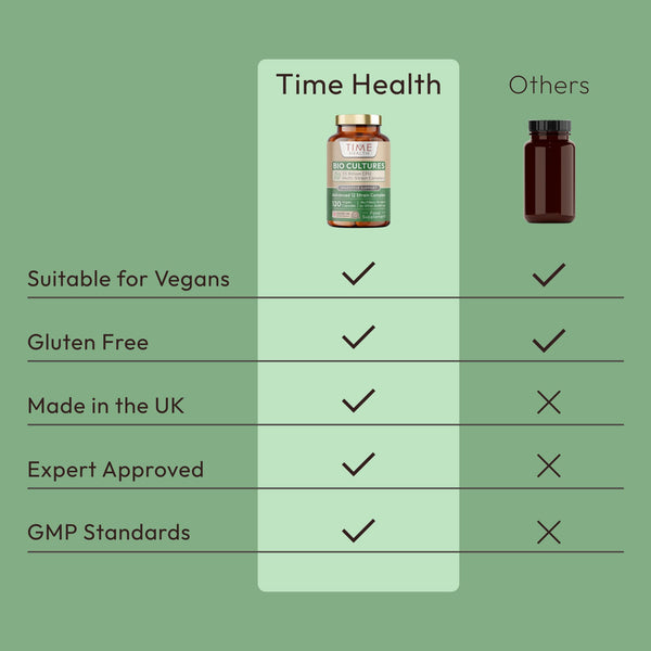 Bio Cultures – Digestive Support - 55 Billion CFU - Stomach Acid Resistant - Advanced Multi-Strain Probiotics Complex