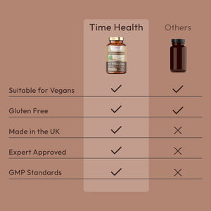 Ashwagandha - 10% Withanolides - HIGH STRENGTH - Maximum Benefits