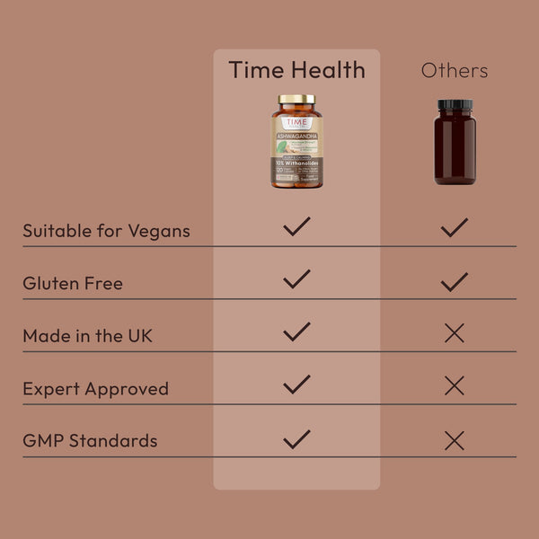 Ashwagandha - 10% Withanolides - HIGH STRENGTH - Maximum Benefits