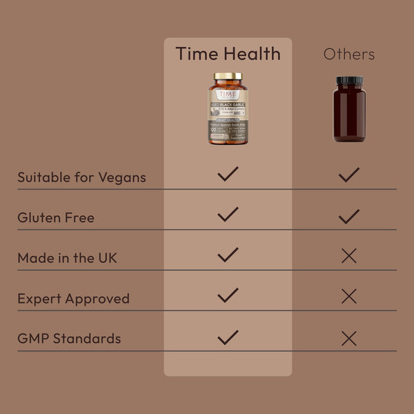 Aged Black Garlic Extract - Clinically Proven Brand ABG10+ - Patented Formula - Standardised S-Alyll-Cysteine (SAC) - Spanish Source