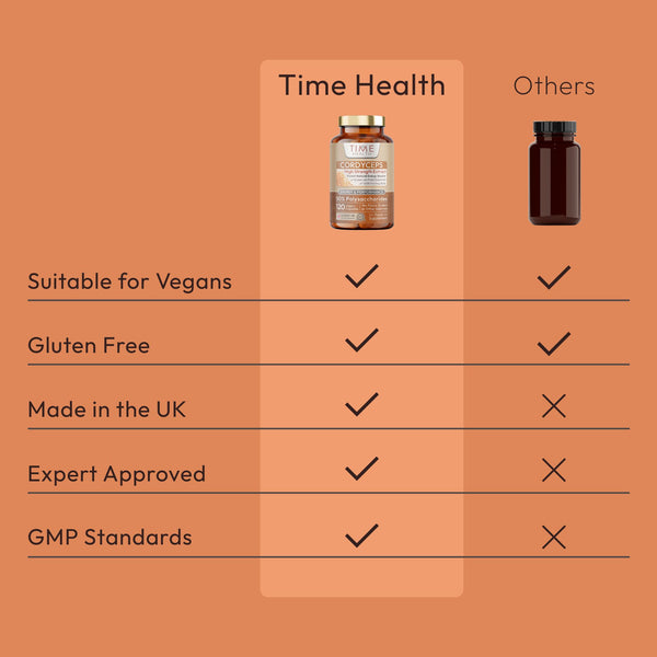 Cordyceps Mushroom - High Strength Extract - 50% Polysaccharides